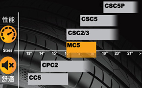 全新靜音性能胎/省油胎　德國馬牌MC5/CEC5上市